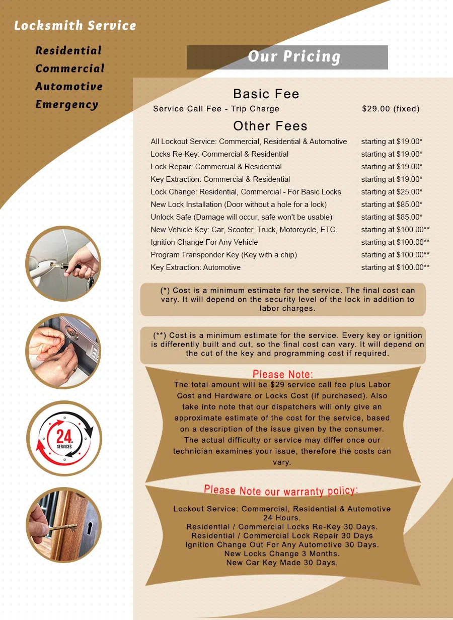 Locksmith Of Washington DC Washington, DC 202-753-3646